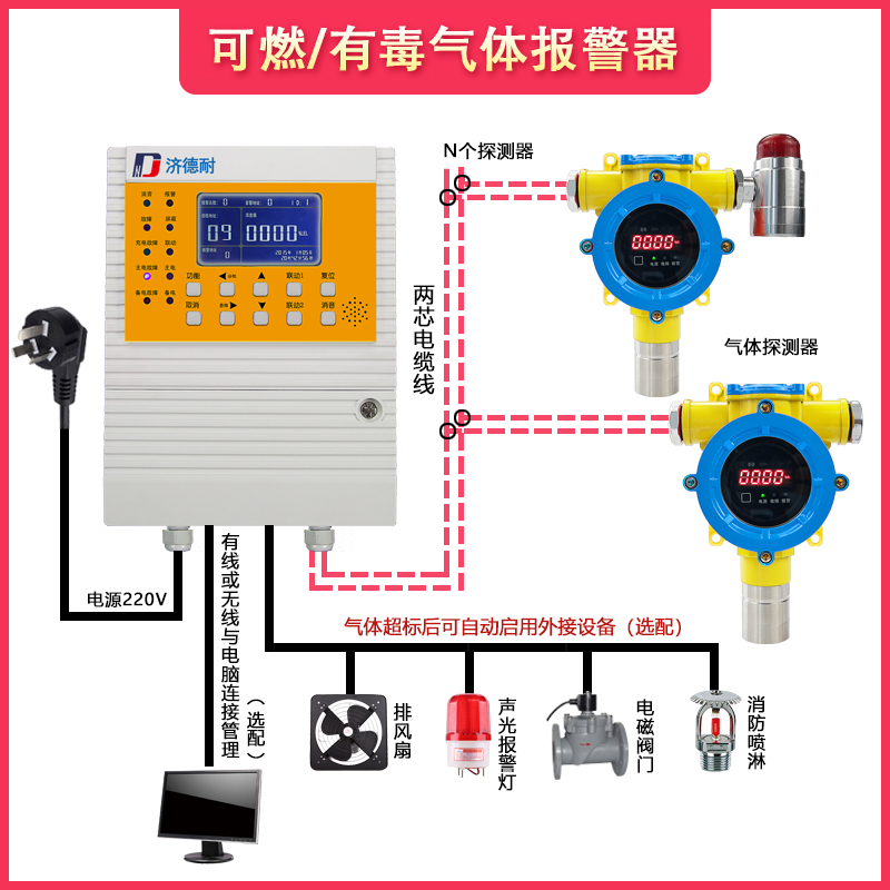 有毒氯化物氣體報警器